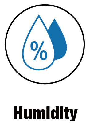 Humidity